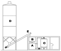 Self-contained, SGM series