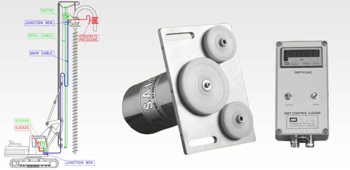 Depth gauge, SJD series