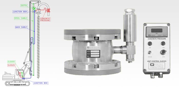 Pressure gauge, SJG series