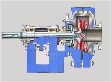 Slurry pumps, SW series — plant diagram